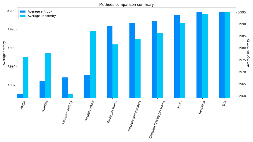 Methods comparison overview, synthetic tests